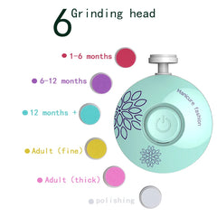 Electric Baby Nail Trimmer & Hygiene Kit for Newborns: A Must-Have for Baby Hygiene.